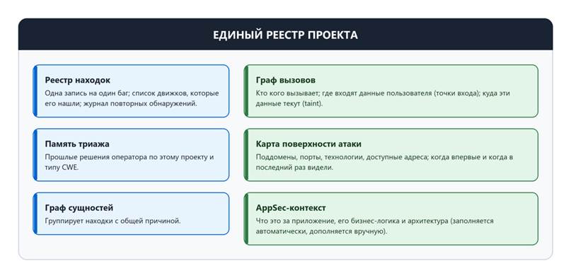 Мост между SAST и фаззингом: как из сработки SAST получить подтверждённую уязвимость - 1